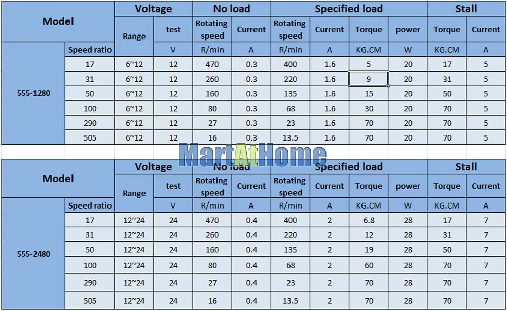 Двойной вал турбинный червячный привод DC шестерни ed Мотор 12V 24V 12~ 470 RPM вал 8mm высокий крутящий момент Реверсивный самоблокирующийся замок