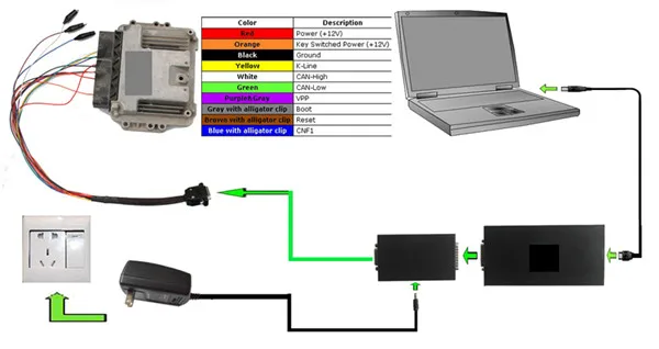 GUBANG V2.10 KESS V2 OBD Тюнинг Комплект Мастер Версия OBD2 менеджер лучший автомобиль грузовик ЭБУ программатор ЭБУ Программирование повторное отображение инструмента