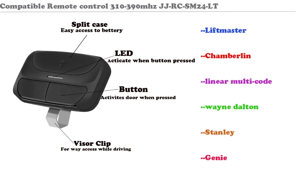 Совместимый пульт дистанционного управления с линейным мультикодом для GALO распашных раздвижных ворот гаража