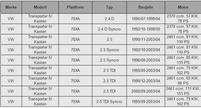 Для VW T4 Syncro Нижняя средняя дверь роликовая Направляющая раздвижная дверь правая 701843406A