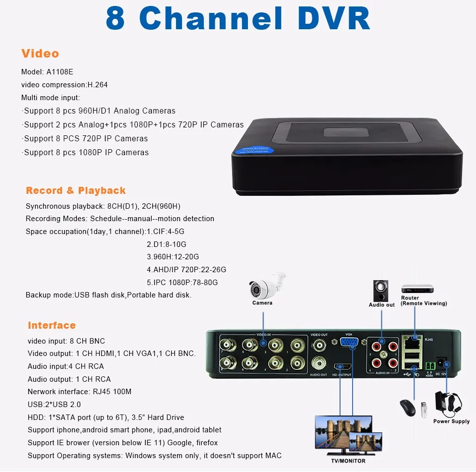 8-8CH Hybrid DVR A1108E