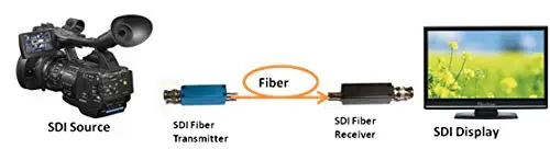 Мини HD/3G-SDI одноядерных оптического трансивер многомодового 10 км ST/LC HD Extender