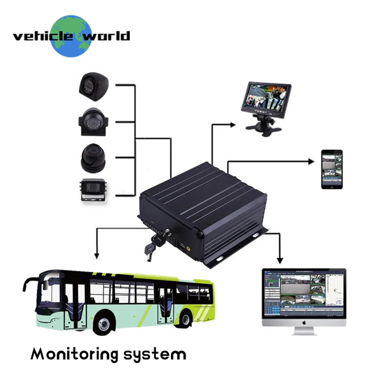 HDD MDVR 4CH HDD 720P WI-FI gps Мобильный DVR