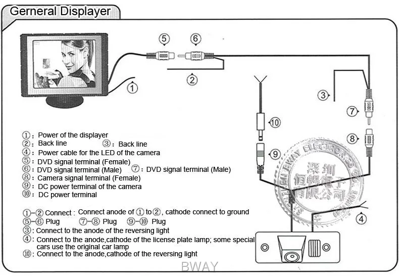 installing in ordinary display screen with logo