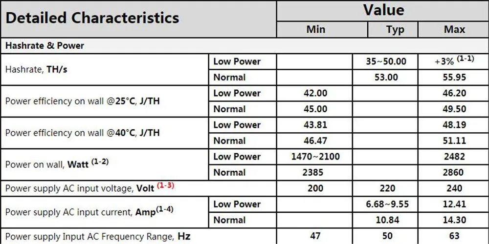 BITAMAIN новейший Asic BTC BCH SHA-256 Miner AntMiner S17 53T с БП Биткоин Майнер лучше S9 S11 T15 S15 Z11 Z9