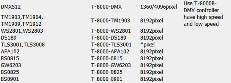 DC5V-24V T8000A светодиодный RGB контроллер 8192 светодиодный пиксельный контроллер для WS2812B TM1804 LPD6803 UCS1903 любой IC RGB Светодиодные ленты контроллер