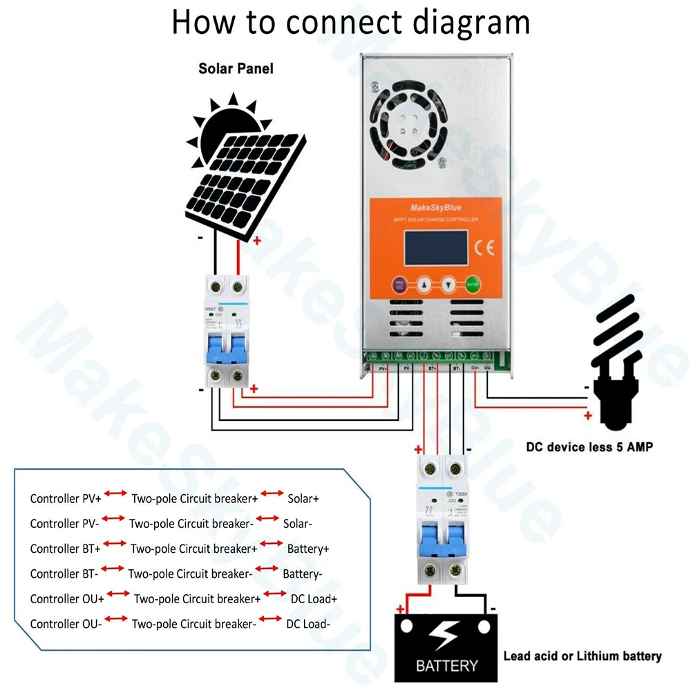 MakeSkyBlue MPPT контроллер солнечного заряда для 12 В 24 в 36 в 48 в свинцово-кислотный литиевый LiFePO4 гелевый Аккумулятор Макс 160 в PV вход V118 V119