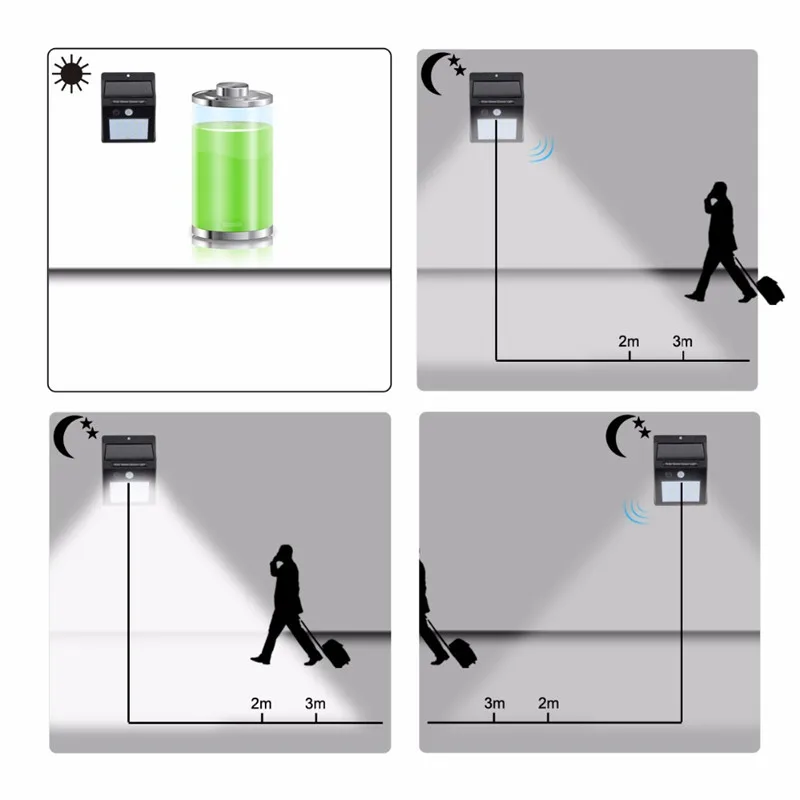 1-8pcs 20LEDs Solar Power Light Motion Sensor Wall Lighting Outdoor Garden Decoration Fence Stair Pathway Yard Waterproof Lights