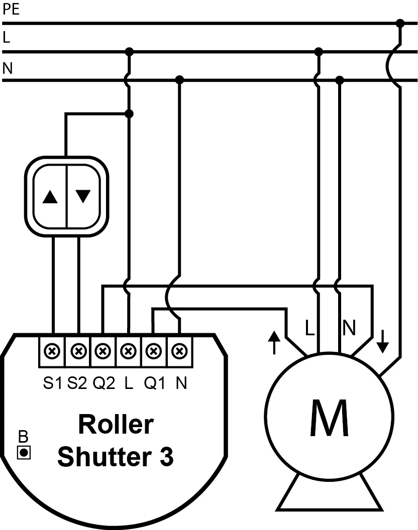 Домашняя Автоматизация Z-Wave wireless Fibaro слепой/Рольставни 3, включает активацию сцены с помощью подтверждения выключателя