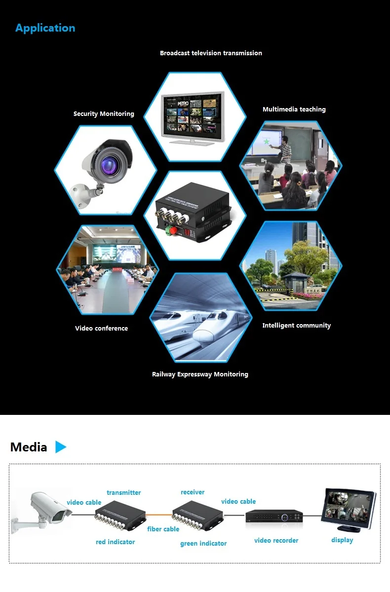 4 channel video to fiber converter