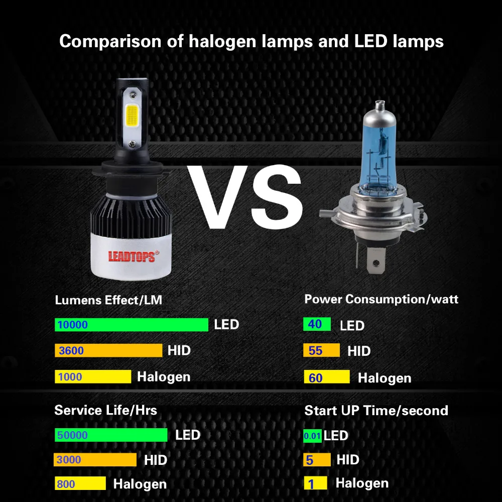 LVTUSI 2 шт. H7 LED H4 супер яркие Автомобильные фары H8/H9/H11 HB3/9005 HB4/9006 автомобильные