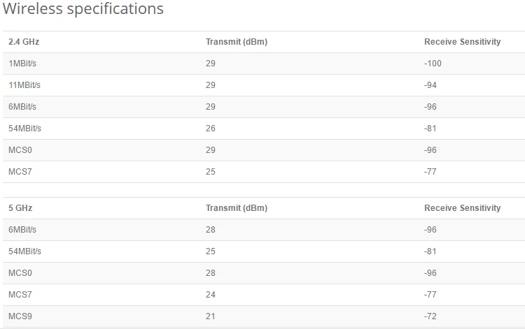 Excellent MikroTik RB962UiGS-5HacT2HnT hAP AC RouterBoard Triple Chain Access Point 802.11ac 2.4G&5G 1200Mbps 6