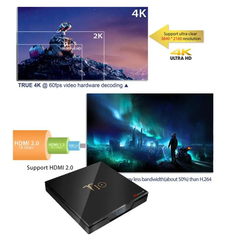 T10 Android 7.1.2 S905W Четырехъядерный 4K медиаплеер 16 ГБ+ 2 Гб Smart tv Box US