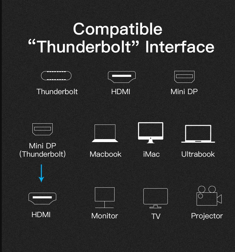 Vention Thunderbolt мини кабель DP-HDMI Mini Displayport в HDMI кабель компьютер ТВ адаптер для PC/Mac OS HD ТВ проектор 1080P