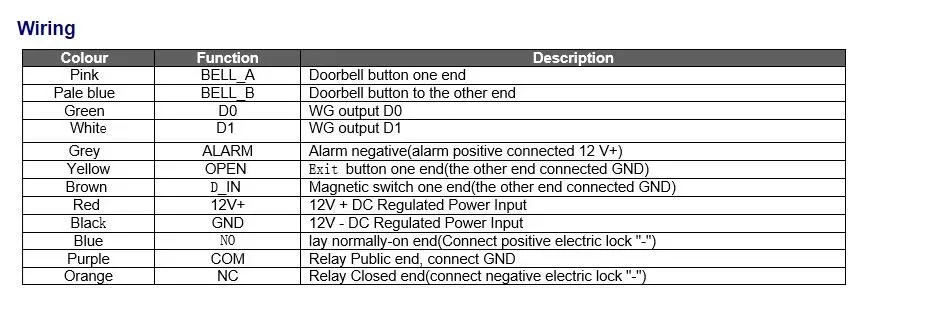 Lpsecurity RFID 125 кГц EM запись удостоверение личности замок металлический корпус со светящимися клавиатуры антивандальный