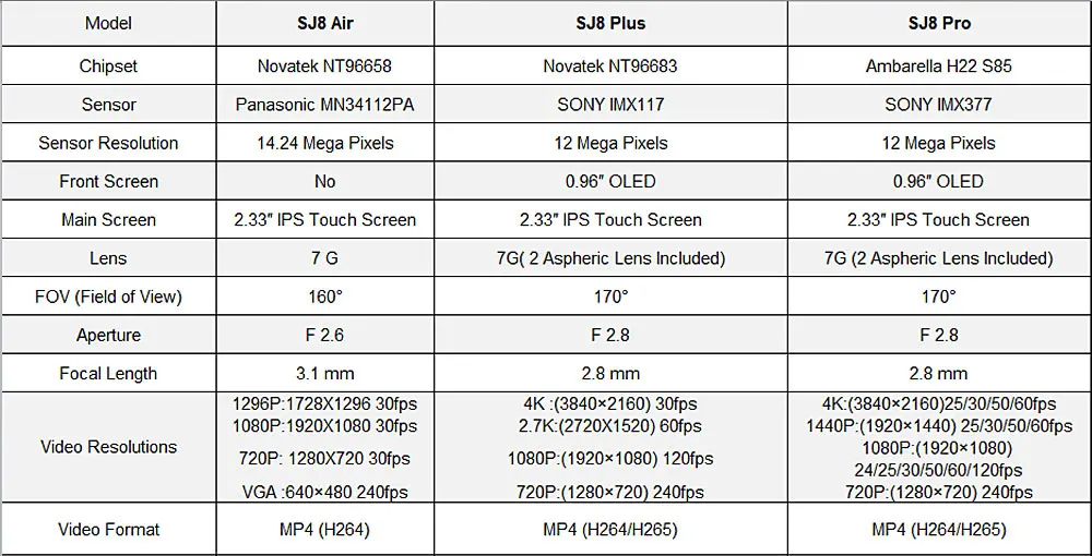 SJCAM SJ8 Pro Экшн-камера SJ8 Plus Спортивная DV 1290P 4K WiFi Пульт дистанционного управления 30 М Подводная Водонепроницаемая SJ Спортивная камера SJ8 Air