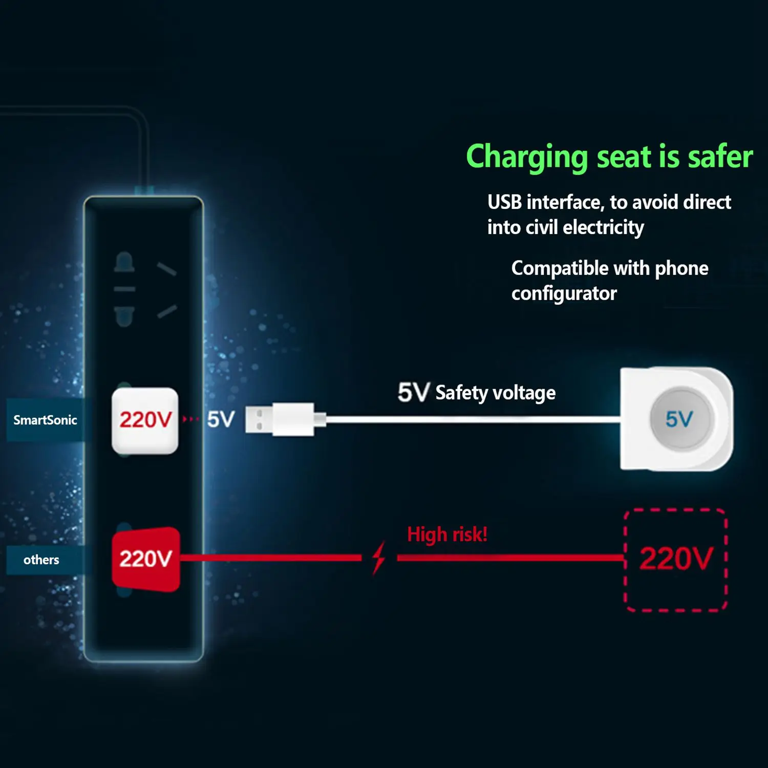 Новая стильная электрическая зубная щетка для взрослых USB Индукционная перезаряжаемая электрическая зубная щетка звуковая электрическая зубная щетка IPX7 водонепроницаемая