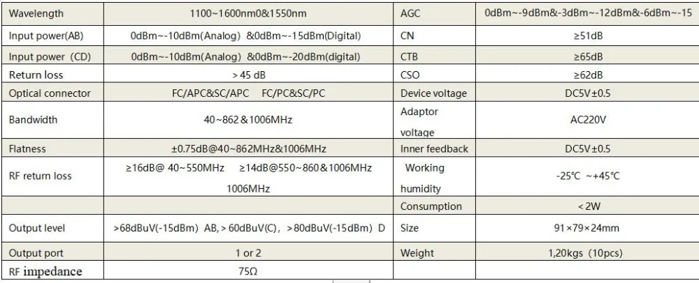 Оптический мини ресивер/FTTH оптический приемник/catv оптический узел, JFCOM-OR18D, мини-узел