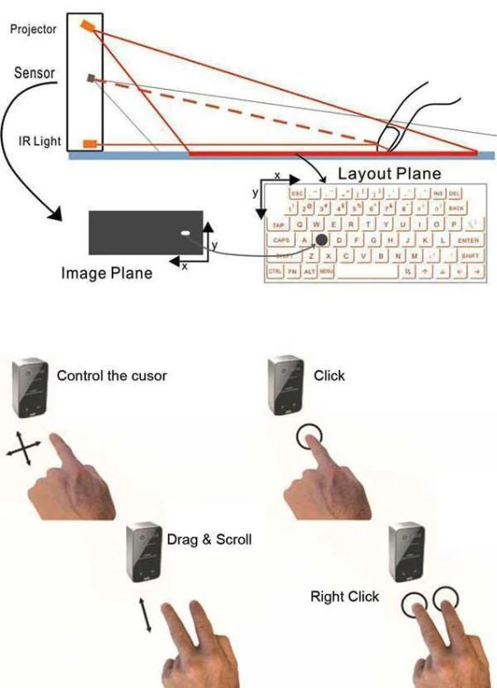 CHUYI Virtual Laser Keyboard Portable Projection Bluetooth Wireless Keyboard With Mouse Function for Mac Window XP Phone Android