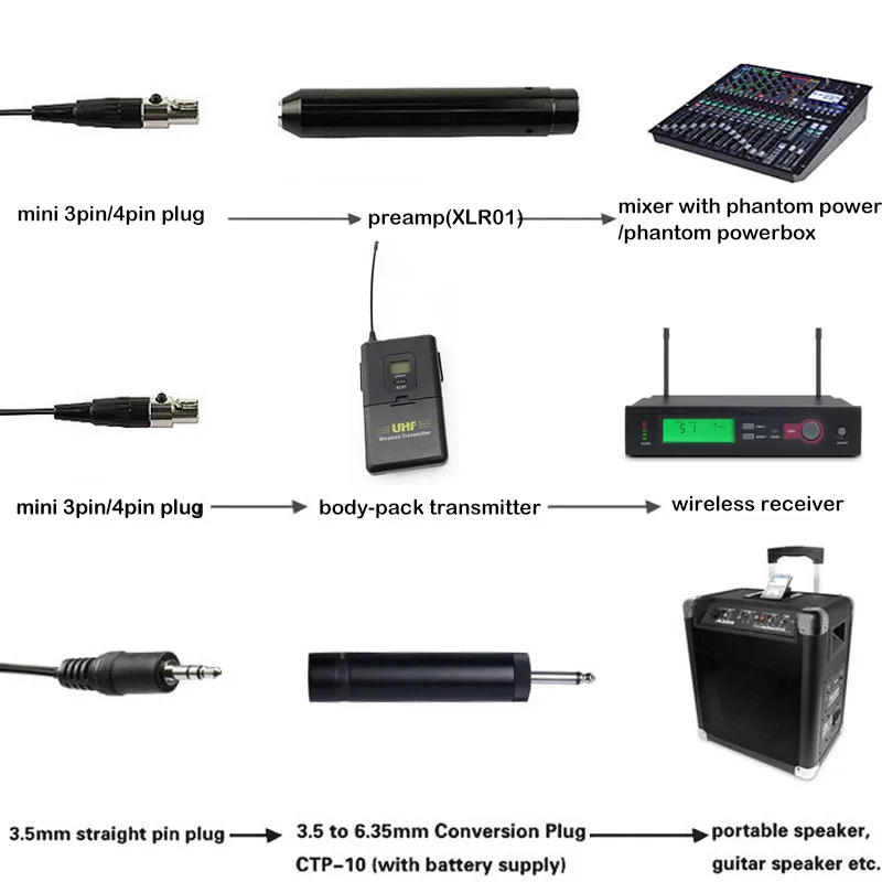 Pro кларнет музыкальный инструмент микрофон с XLR большой 3Pin Phantom адаптер питания 1,5 м/3 м удлинитель