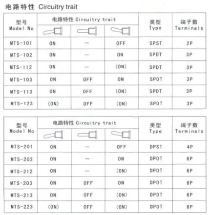 5 шт./лот Мини тумблер DPDT 6A 125 В AC/3A 250 В AC Миниатюрный рычажный переключатель 6 Pin ВКЛ/вкл 13,2*12,7 мм