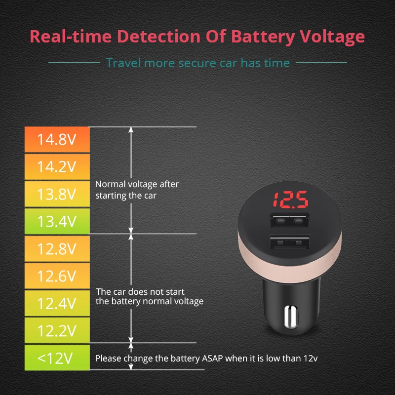 Универсальный мини двойной Переходник Usb для зарядки в машине цифровой светодиодный Usb зарядное устройство напряжение для телефона планшета