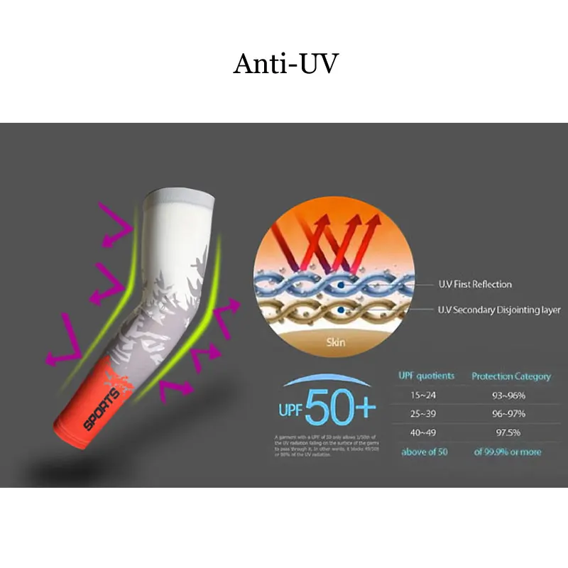 1 пара Защита от ультрафиолетовых лучей кулер рукава унисекс для мужчин и женщин Солнцезащитная Накладка для машины рукав для
