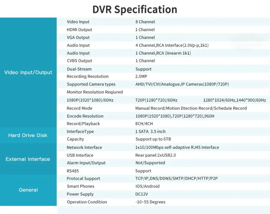 8CH DVR SPEC