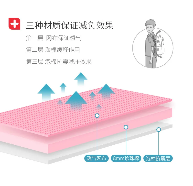 Детские школьные сумки, рюкзаки, Детские ортопедические рюкзаки, водонепроницаемые школьные сумки для мальчиков и девочек, сумки для