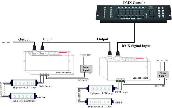 4CH DC12-24V RGBW DMX 512 декодер светодиодный контроллер, RGB светодиодный DMX512 декодер 4 канала* 8A для светодиодных лент светильник