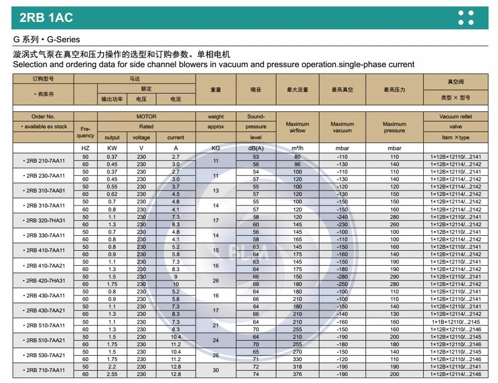 1AC