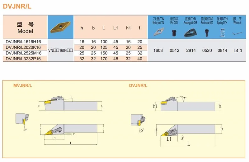 D Тип ЧПУ Инструмент DVJNR/L 2020K16/диаметр цилиндрический нож пластины