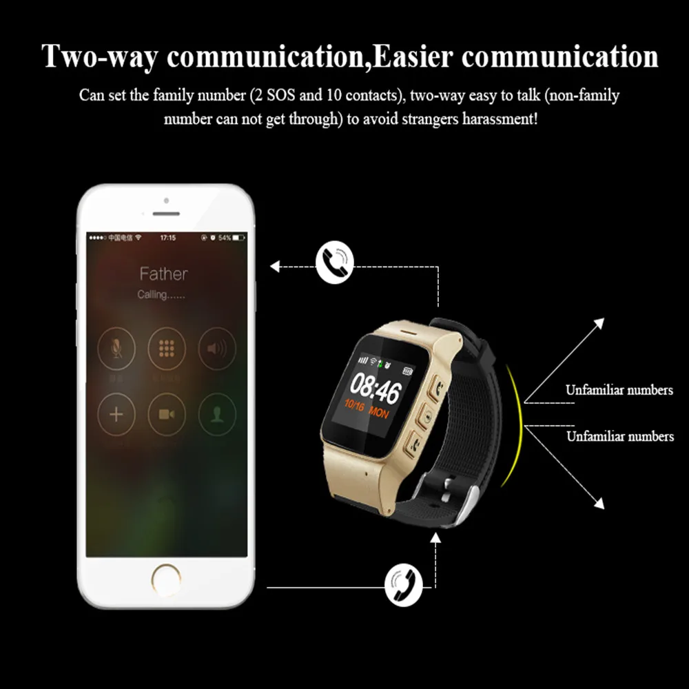 YOLORD для пожилых людей, для детей, два способа разговора, Sim карты, вызов, gps+ LBS позиционирование, экстренный дистанционный монитор, Смарт-часы