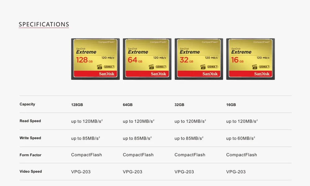 Sandisk Экстремальная Высококачественная профессиональная карта памяти 32 GB 64G 128g CF высокоскоростная карта памяти UDMA7 CF карта компактный