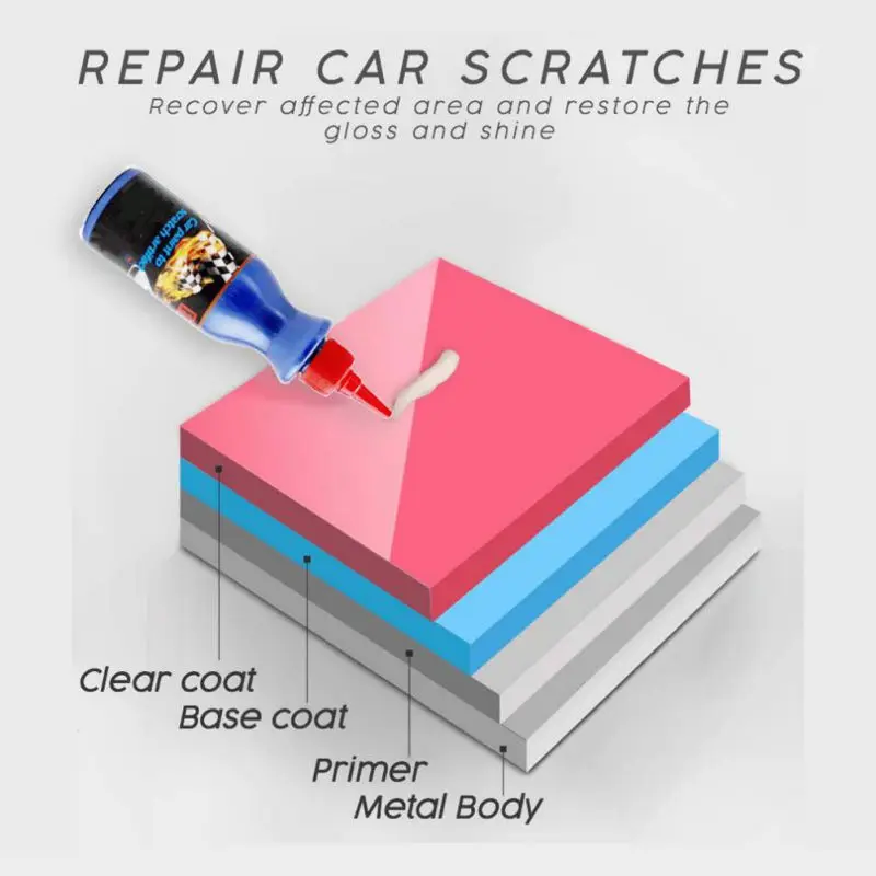 Одно скользящее средство удаления царапин с автомобиля краска для удаления царапин полировка Ремонт для различных автомобилей
