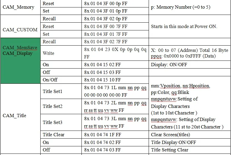 StarLight 3516C+ sony IMX291 4,7-84,6 мм 18X модуль ip-камеры с автофокусом 1080P H.265 25FPS высокоскоростной Doom ONVIF аудио P2P