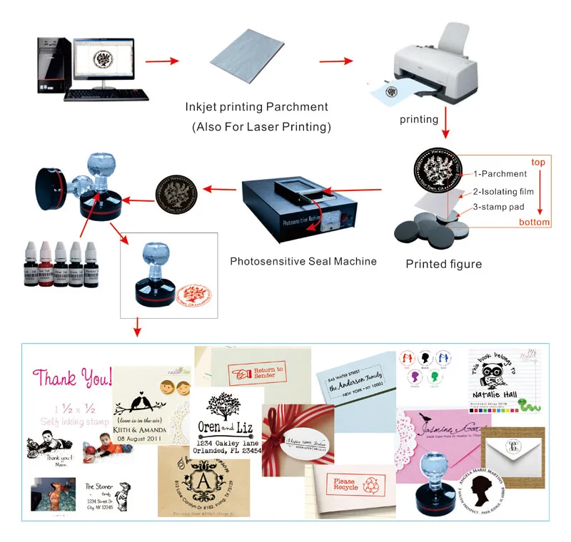 

professional 220V Photosensitive Portrait Flash Stamp Machine Kit Selfinking