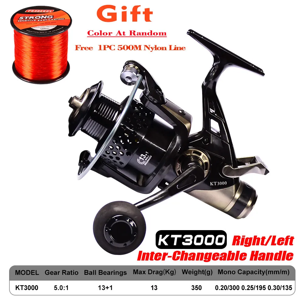 KT3000-SKU