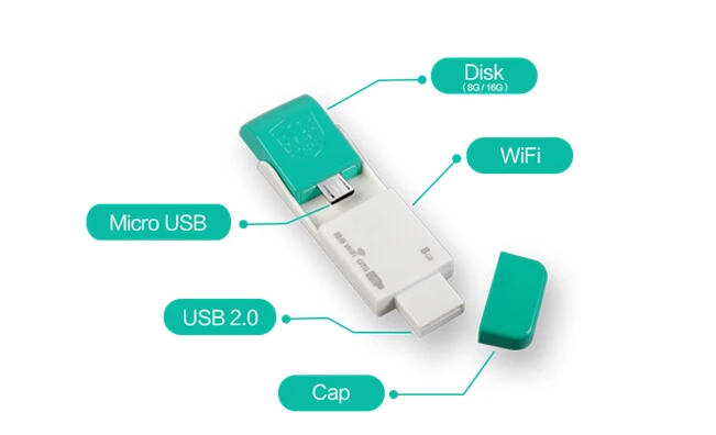 Мощный беспроводной wifi USB адаптер 150 Мбит/с для android с OTG USB флеш-накопитель OTG U диск мягкий AP и wifi USB адаптер