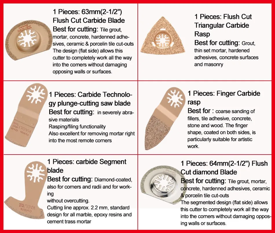 Home \u0026 Garden Carbide Saw Blade Segment 