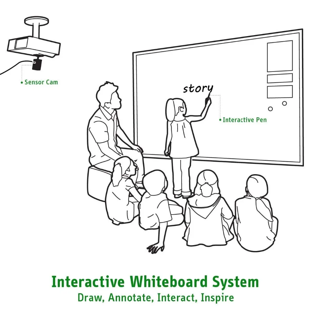 Дизайн, школьная портативная интерактивная доска, много пользователей, ручка, сенсорная смарт-доска