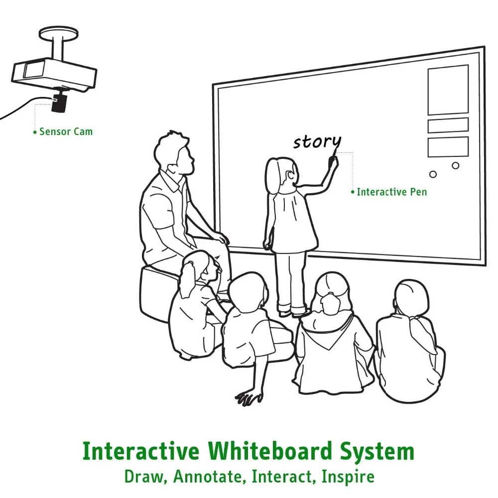 US $190.00 new design school portable interactive whiteboard multi users pen touch smart board