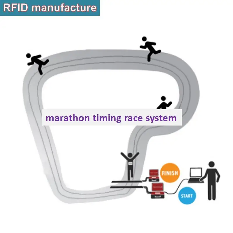 Пассивная считывающая/записывающая uhf rfid Метка спортивная гоночная микросхема Система синхронизации одноразовая обувная бирка работа для uhf rfid фиксированный считыватель impinj r2000