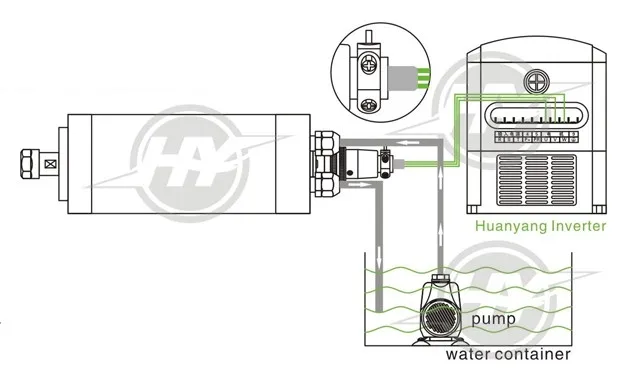 Us 320 0 Huanyang Vfd 2 2kw 220v Frequency Inverter And Spindle 2 2kw Motor Water Cooled Er20 24000rpm Free Shipping Frequency Inverter Vfd