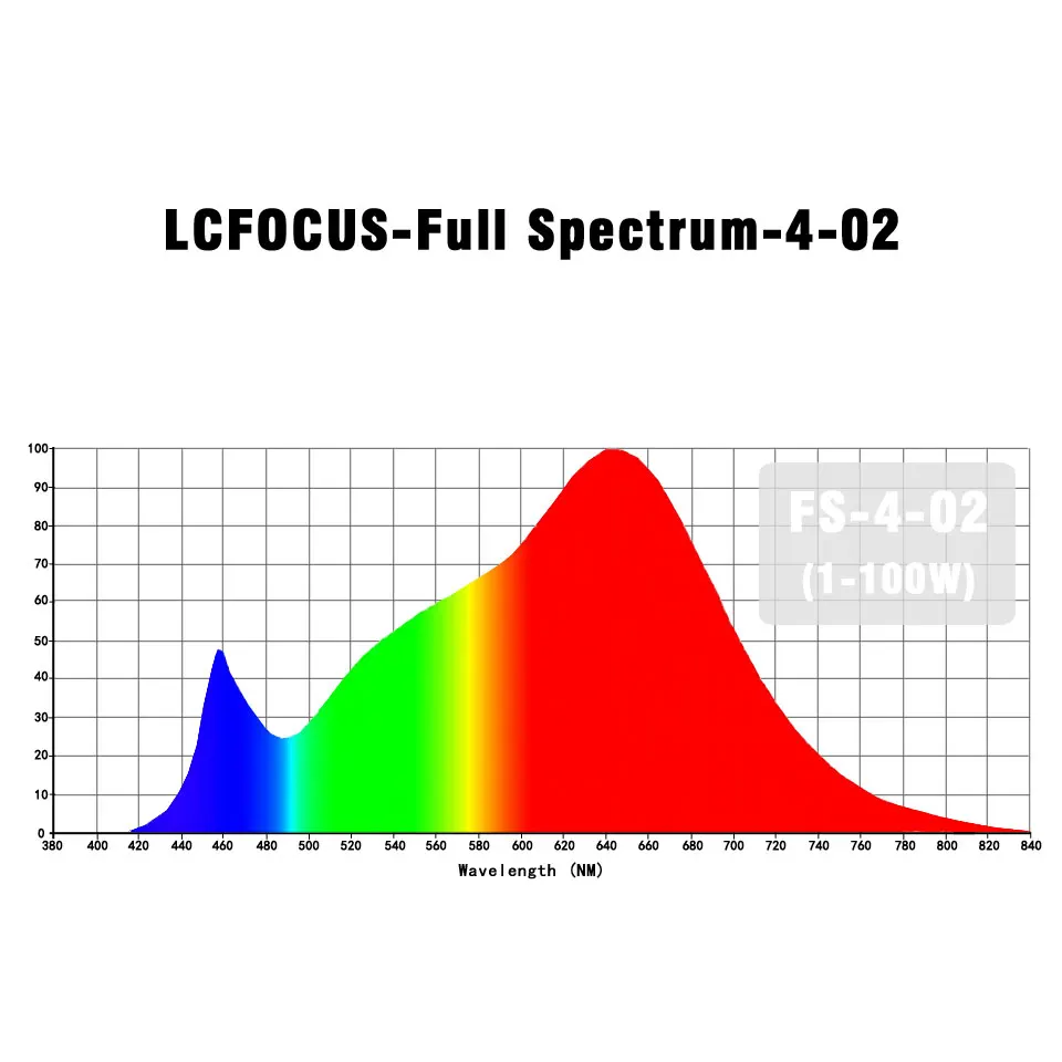Светодиодный светильник для выращивания растений, 1 Вт, 3 Вт, 5 Вт, 10 Вт, 20 Вт, 30 Вт, 50 Вт, 100 Вт - Испускаемый цвет: Full Spectrum-4-02