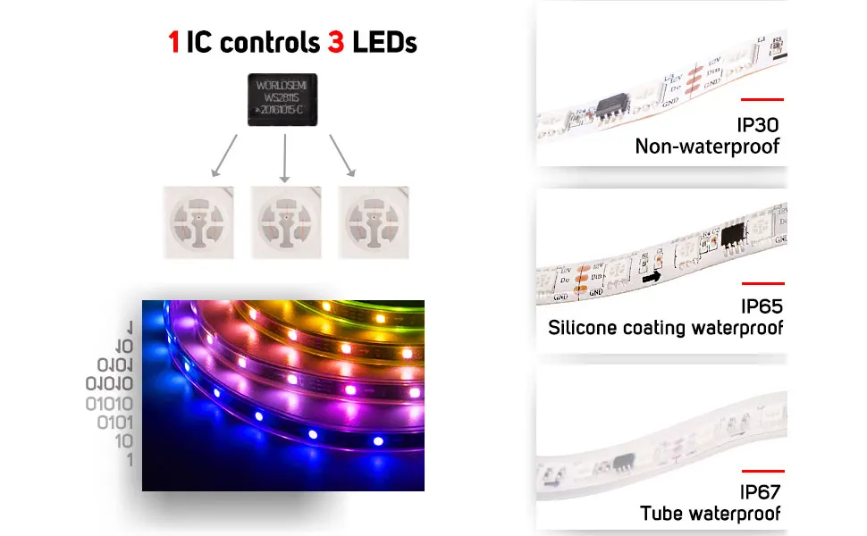 5m ws2811 led strip dc12v ultra brilhante