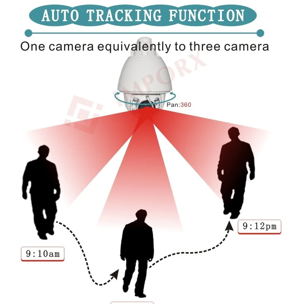 2-мегапиксельная автоматическая камера слежения поддерживает аудио poeводонепроницаемость и размораживание