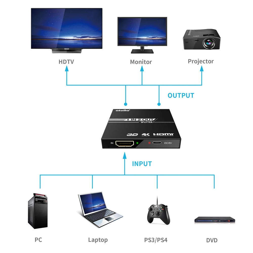 Atolla HDMI сплиттер 1 в 2 выхода мини порта 4K Switcher кабель с адаптером питания 5 V/1A