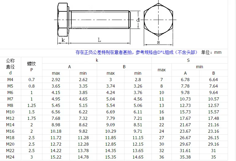 304  M6_M8_M10-200mm-