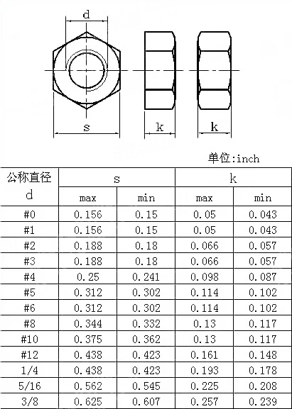 3/8 Дюйма,1/4 Дюйма,1/2 Дюйма,Запорная Гайка Npt,Фиксирующая Гайка Из Нержавеюще